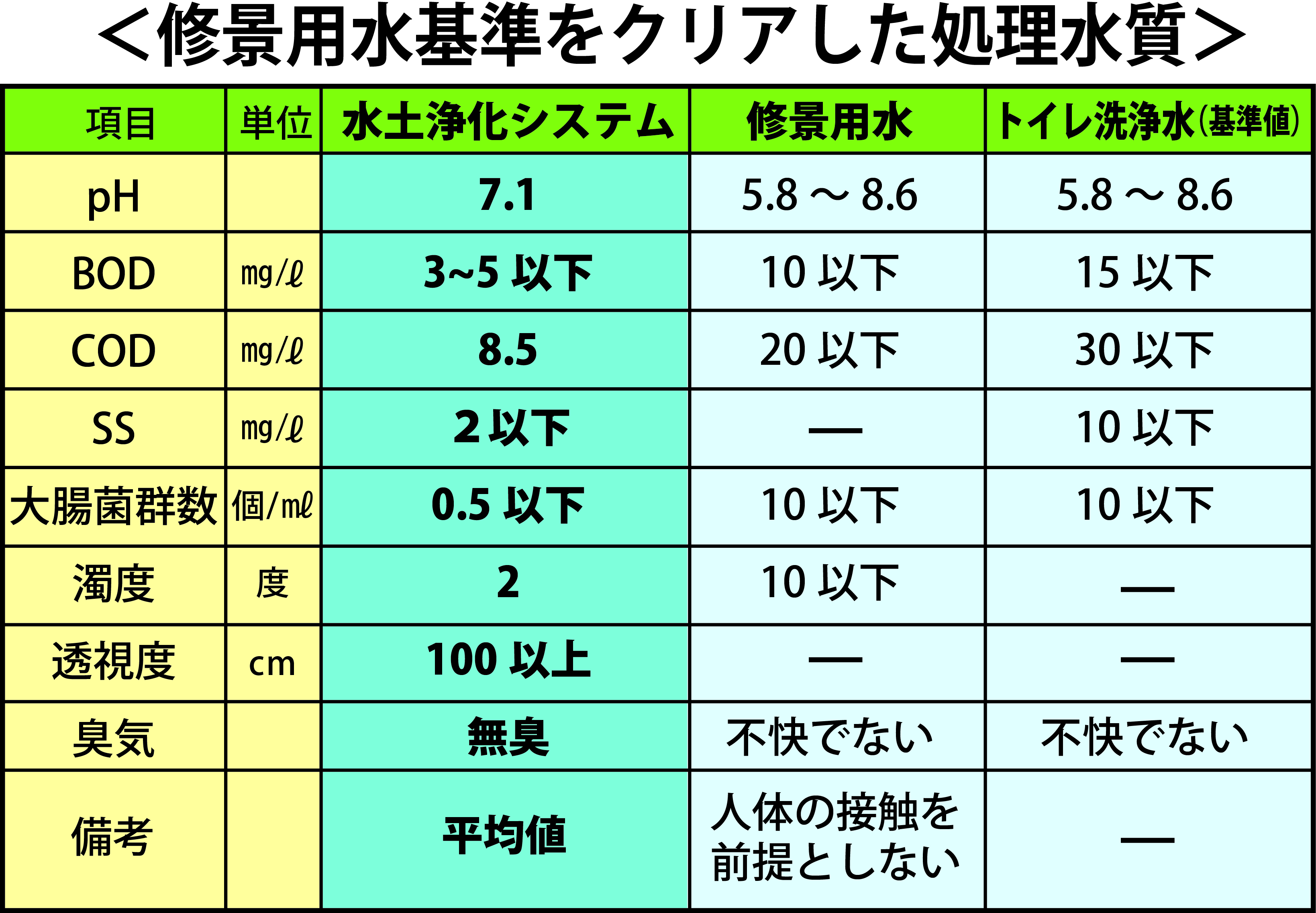 集水槽の働き