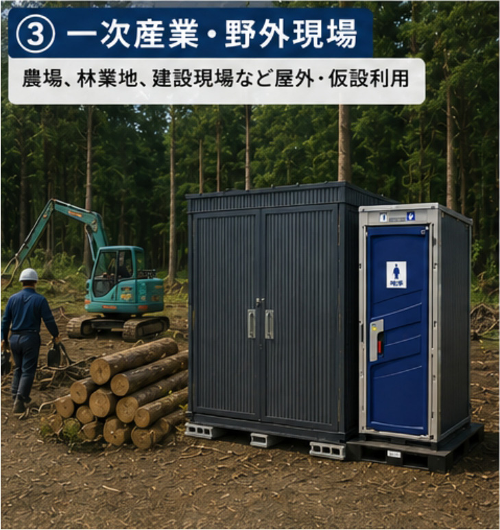 一次産業・野外現場(農場、林業地、建設現場など屋外・仮設利用)