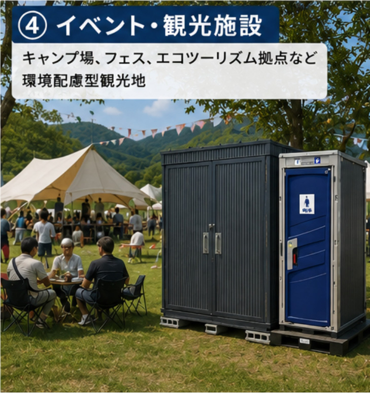 イベント・観光施設(キャンプ場、フェス、エコツーリズム拠点など環境配慮型観光地)
